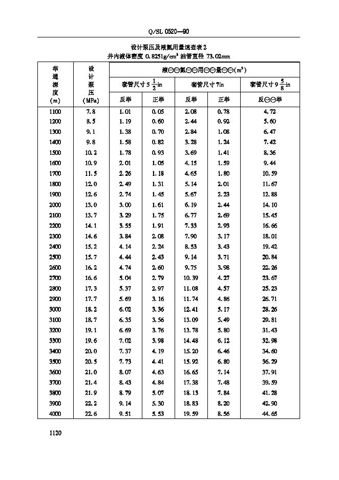 Q/SL 0520-1990 标准预览