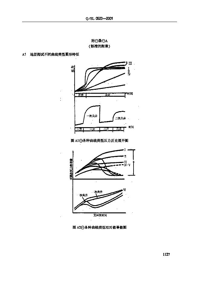Q/SL 0523-2001 标准预览