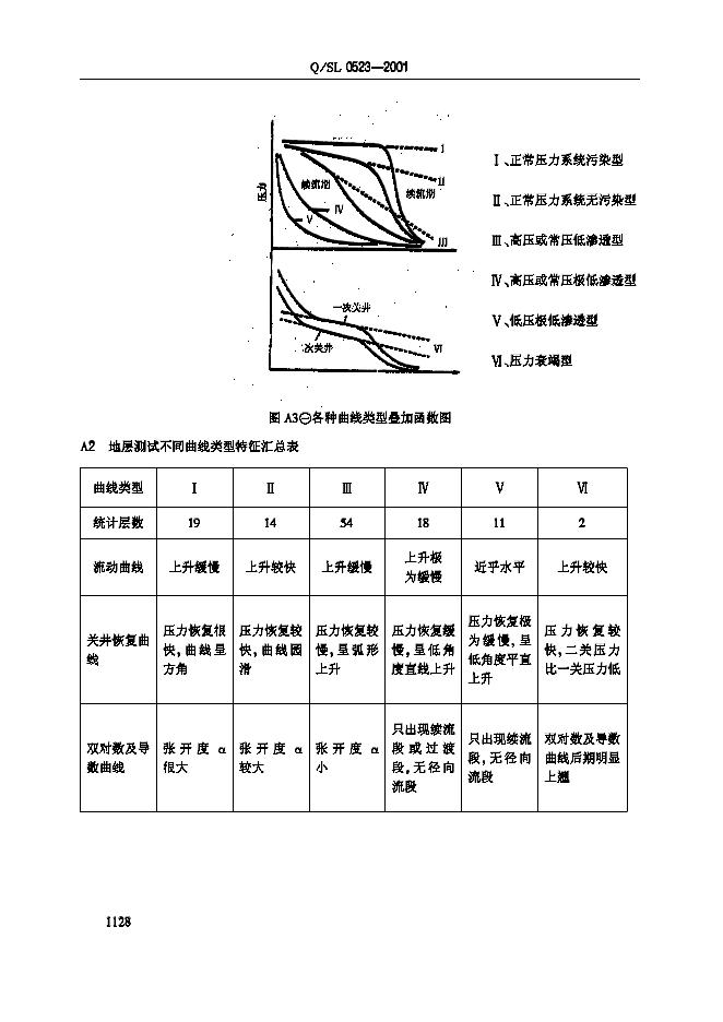 Q/SL 0523-2001 标准预览