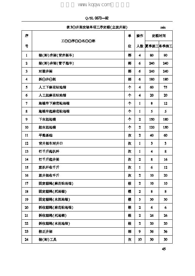 Q/SL 0673-1992 标准预览