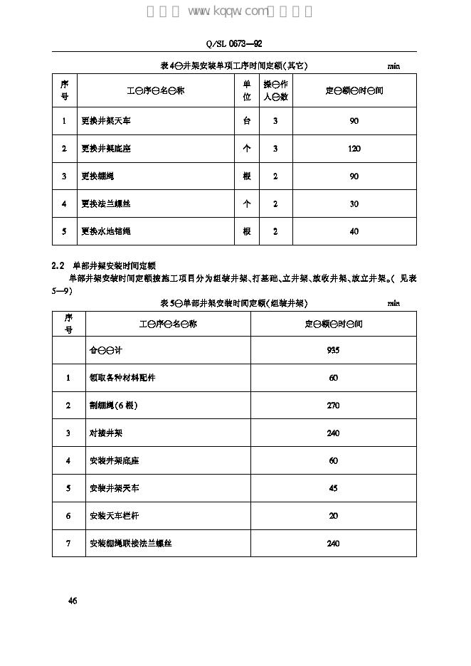 Q/SL 0673-1992 标准预览