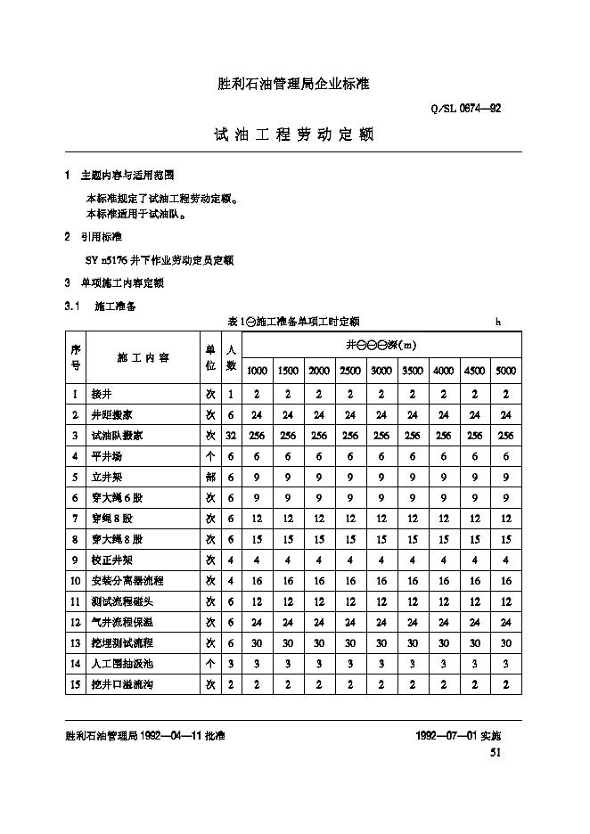 Q/SL 0674-1992 标准预览
