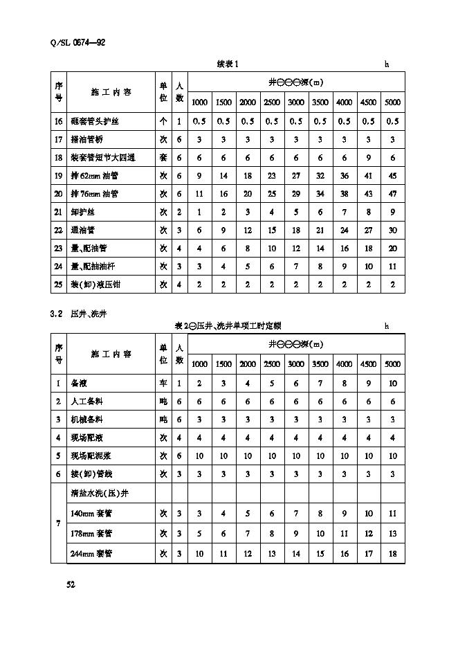 Q/SL 0674-1992 标准预览
