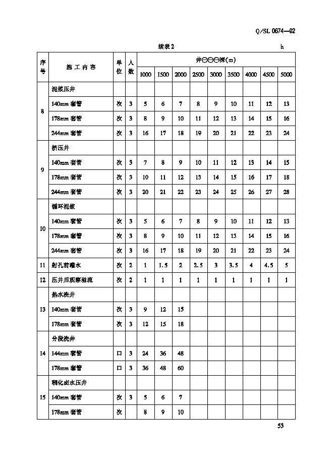 Q/SL 0674-1992 标准预览