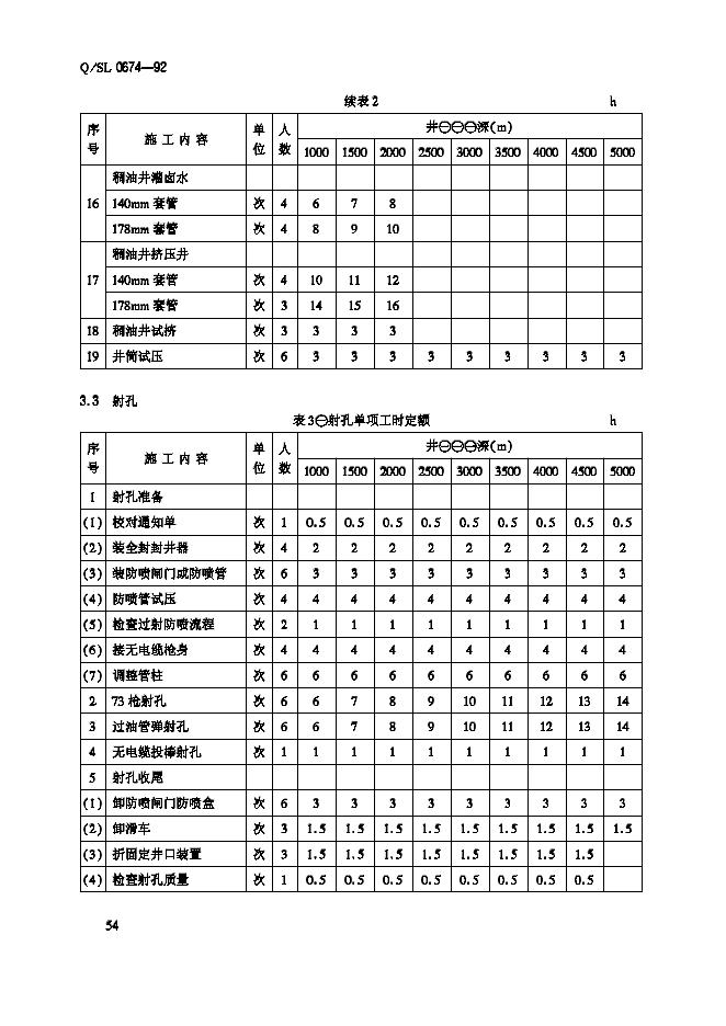 Q/SL 0674-1992 标准预览