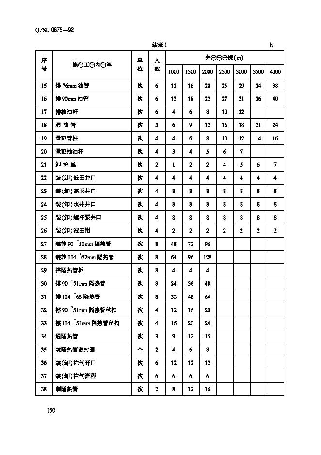 Q/SL 0675-1992 标准预览