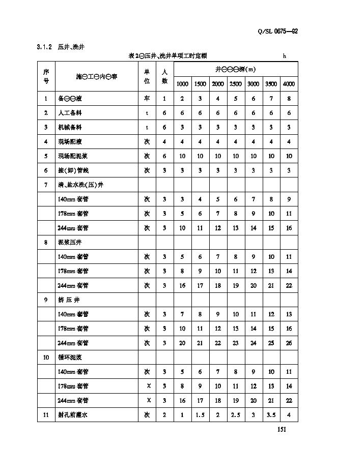 Q/SL 0675-1992 标准预览
