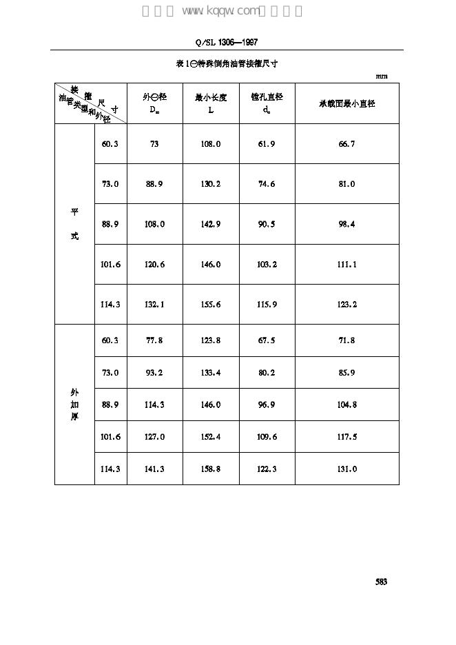 Q/SL 1306-1997 标准预览