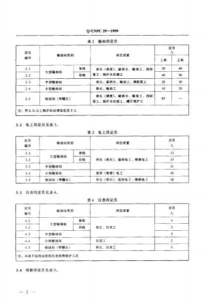 Q/CNPC 29-1999 标准预览