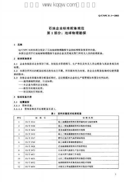 Q/CNPC 8.1-2003 标准预览