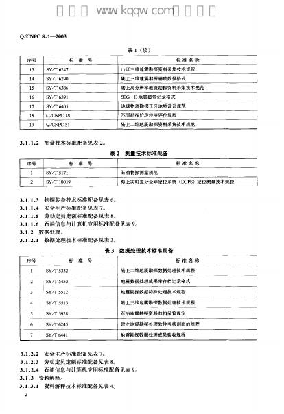 Q/CNPC 8.1-2003 标准预览
