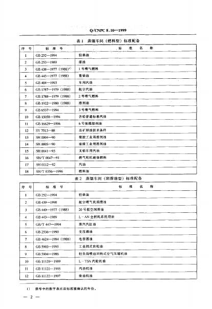 Q/CNPC 8.10-1999 标准预览