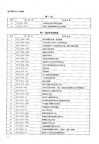 Q/CNPC 8.2-2004 标准预览