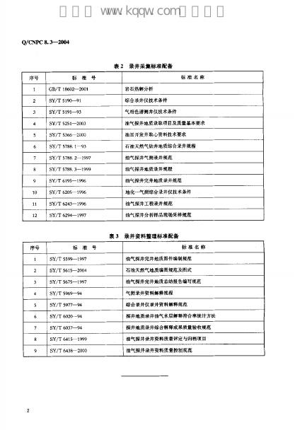 Q/CNPC 8.3-2004 标准预览