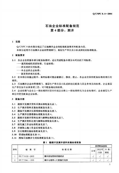 Q/CNPC 8.4-2004 标准预览