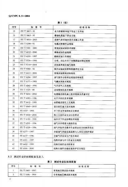 Q/CNPC 8.5-2004 标准预览