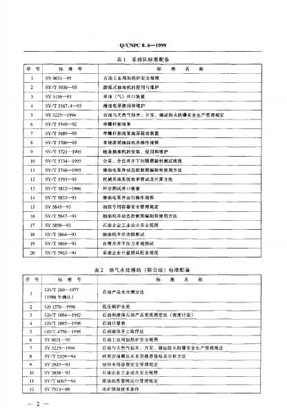 Q/CNPC 8.6-1999 标准预览