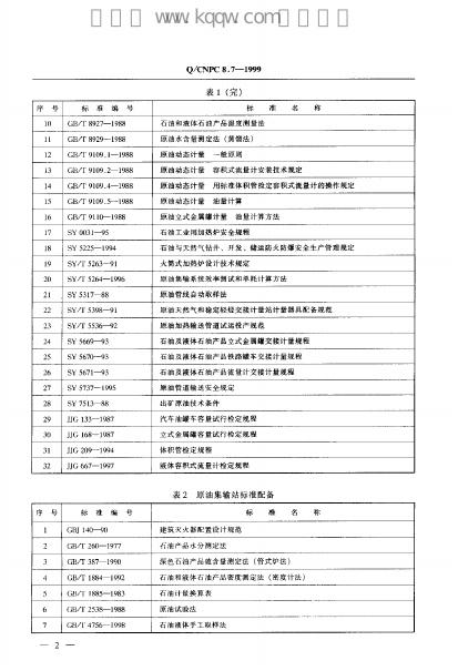 Q/CNPC 8.7-1999 标准预览