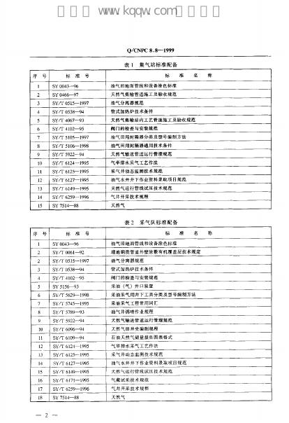 Q/CNPC 8.8-1999 标准预览