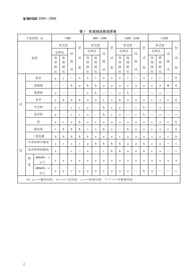 Q/SH1020 0354-2006 标准预览