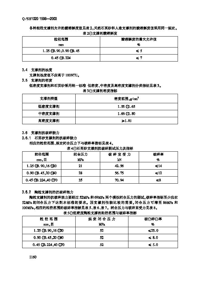 Q/SH1020 1598-2003 标准预览
