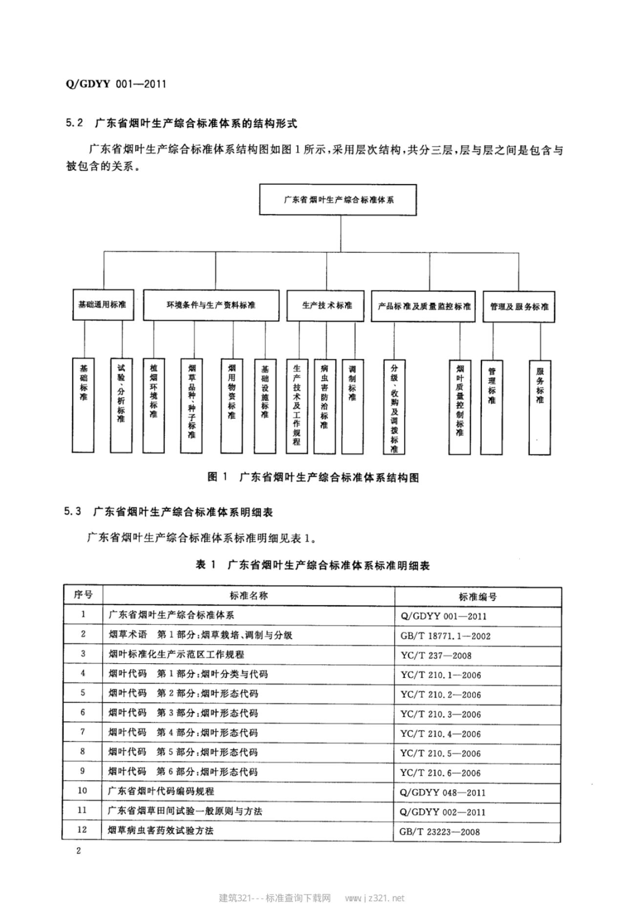 Q/GDYY 001-2011 标准预览