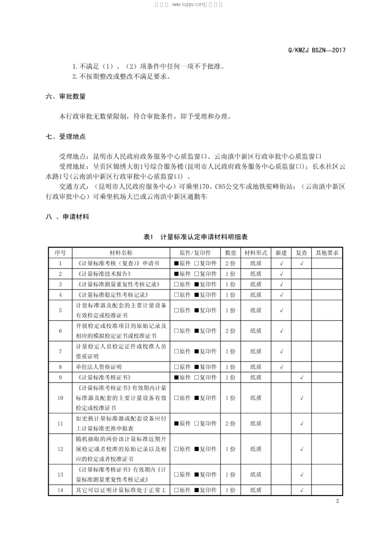 Q/KMZJ BSZN-2017 标准预览
