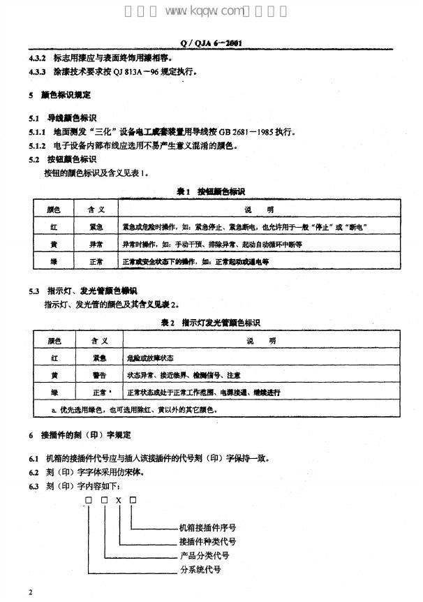 Q/QJA 6-2001 标准预览