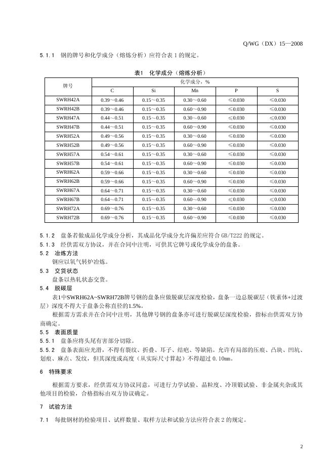 Q/WG(DX) 15-2008 标准预览