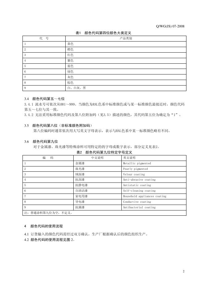 Q/WG(JS) 07-2008 标准预览
