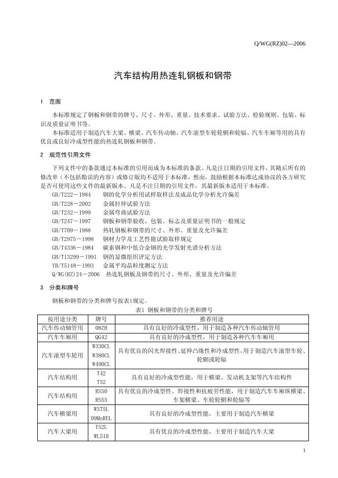 Q/WG(RZ) 02-2006 标准预览