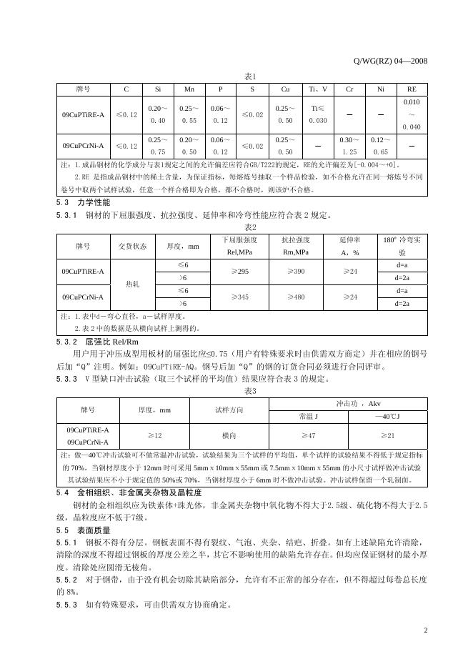 Q/WG(RZ) 04-2008 标准预览