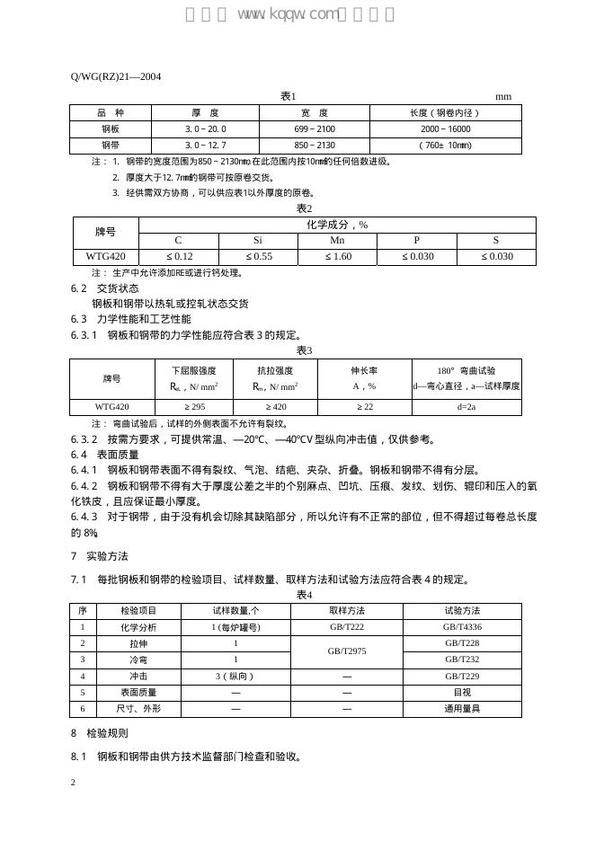 Q/WG(RZ) 21-2004 标准预览