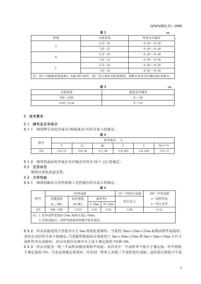 Q/WG(RZ) 31-2008 标准预览