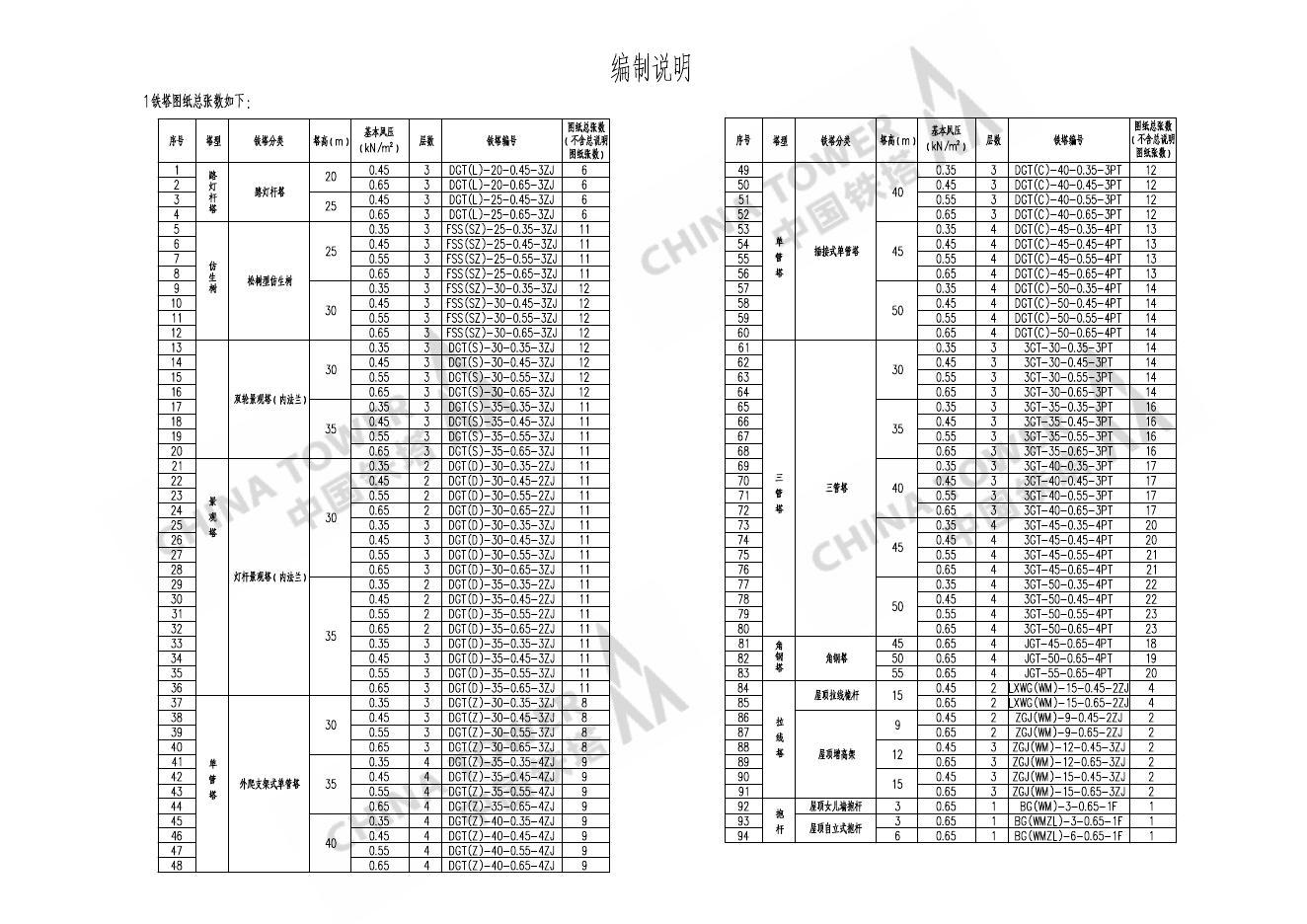 Q/ZTT 1002-2015 标准预览