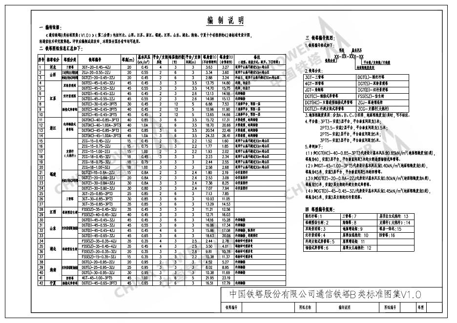 Q/ZTT 1020-2016 标准预览