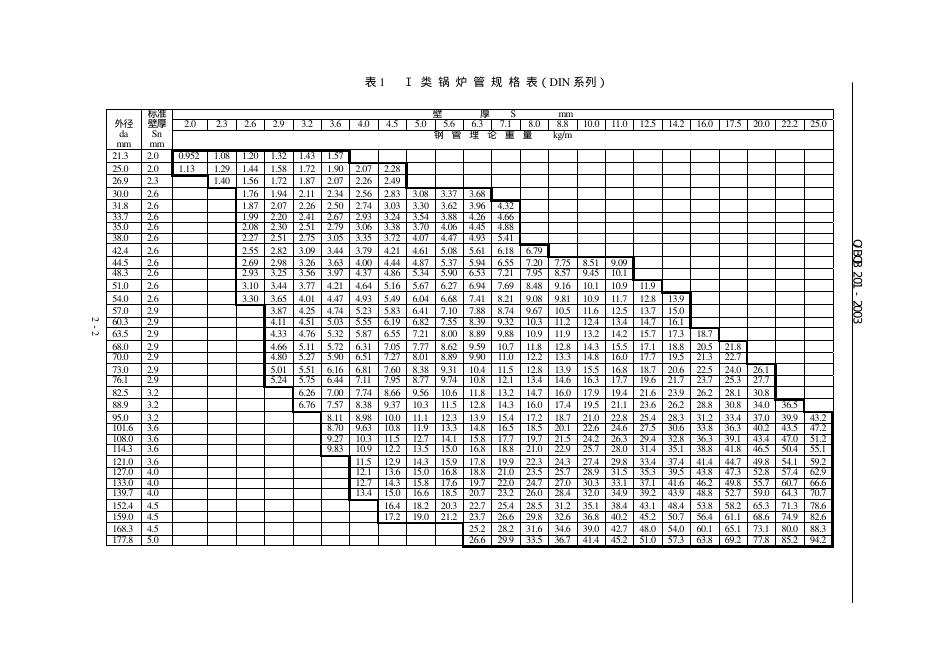 Q/BQB 201-2003 标准预览