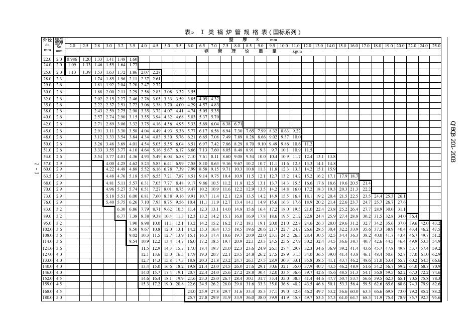 Q/BQB 201-2003 标准预览