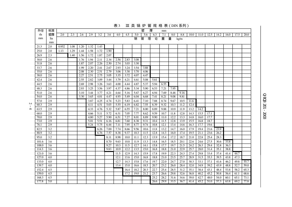 Q/BQB 201-2003 标准预览
