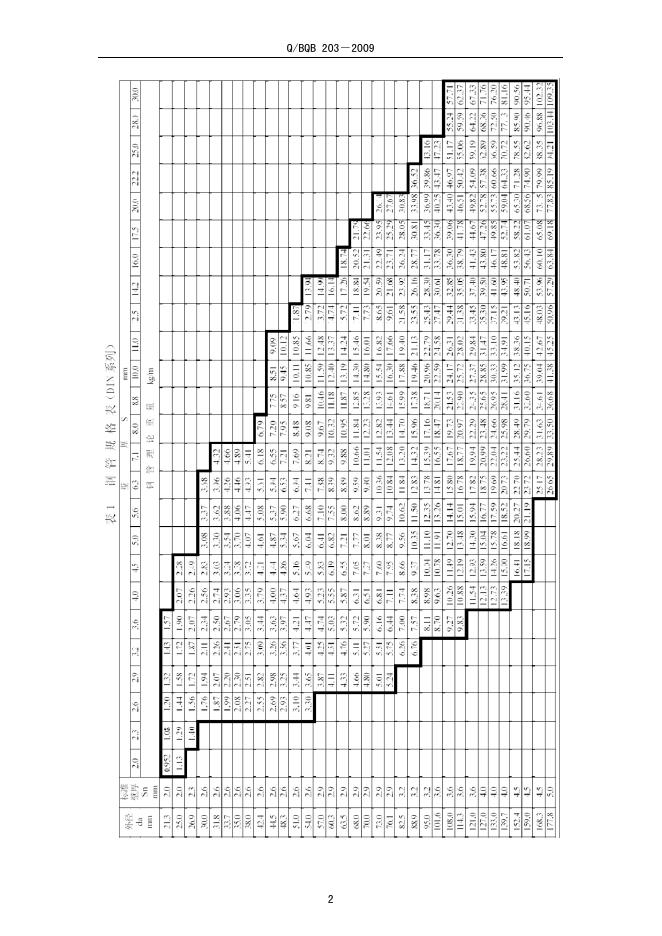 Q/BQB 203-2009 标准预览