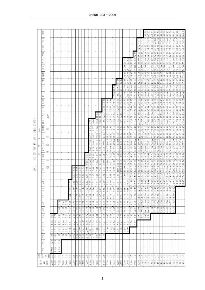 Q/BQB 203-2009 标准预览