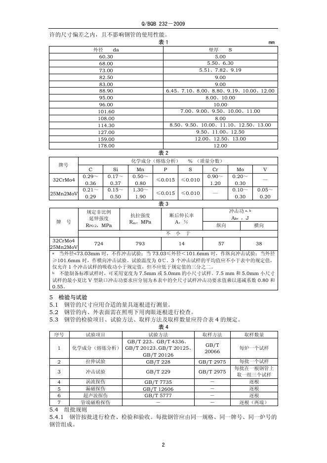 Q/BQB 232-2009 标准预览
