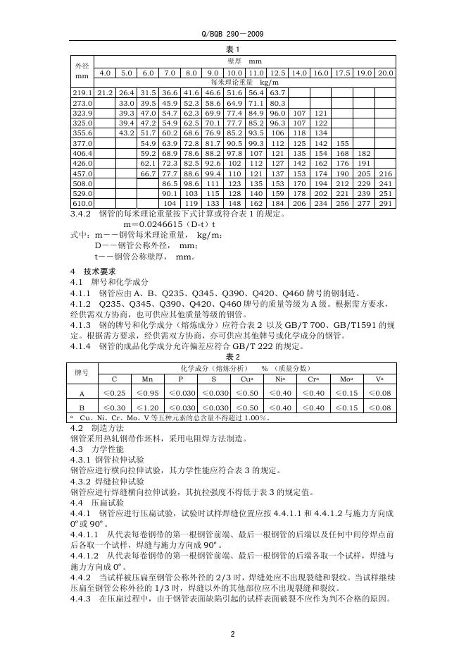 Q/BQB 290-2009 标准预览