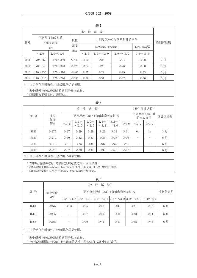 Q/BQB 302-2009 标准预览