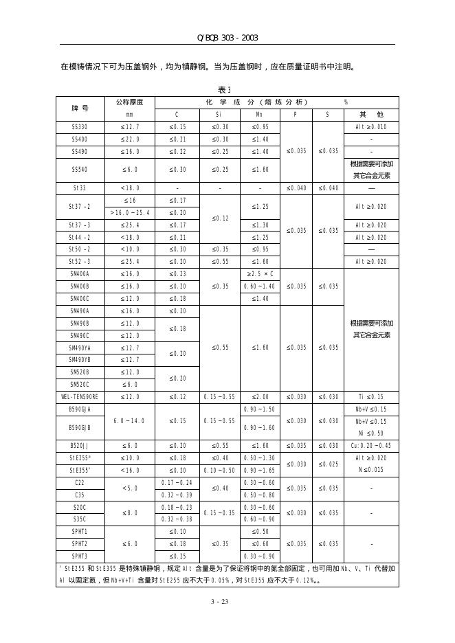 Q/BQB 303-2003 标准预览