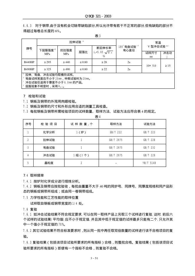 Q/BQB 321-2003 标准预览