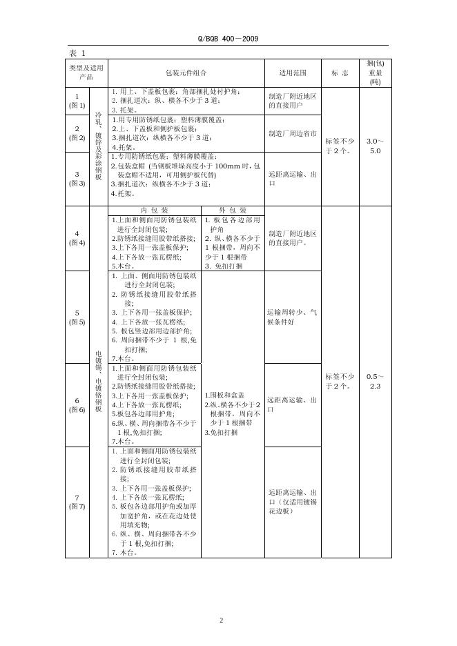 Q/BQB 400-2009 标准预览