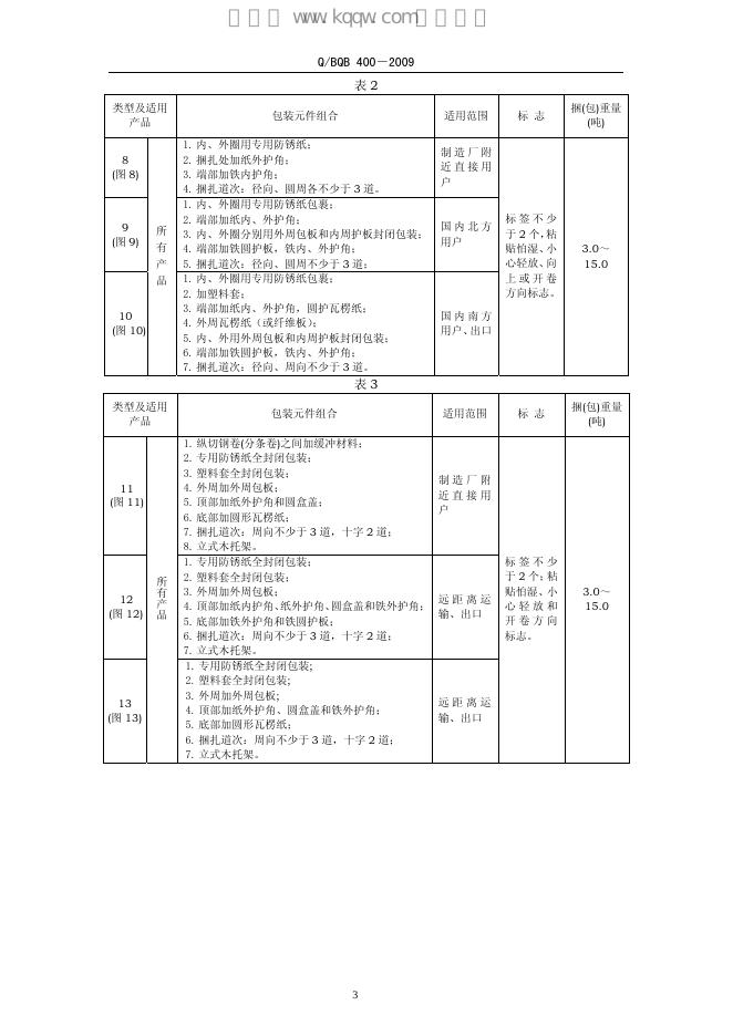 Q/BQB 400-2009 标准预览