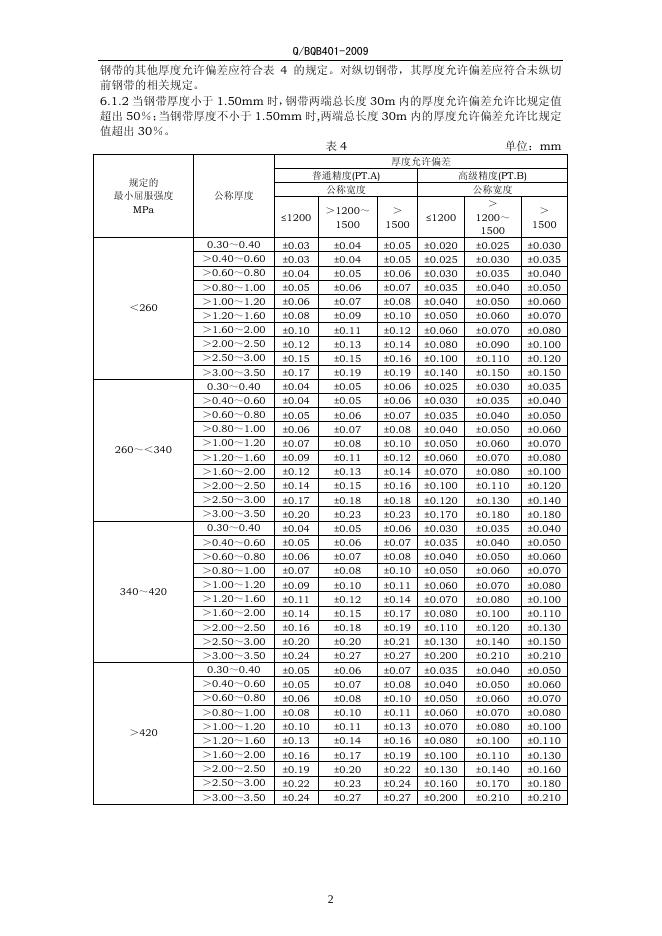 Q/BQB 401-2009 标准预览