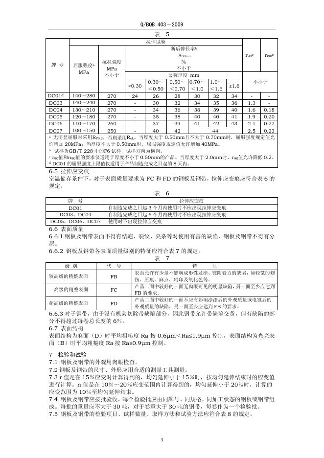 Q/BQB 403-2009 标准预览